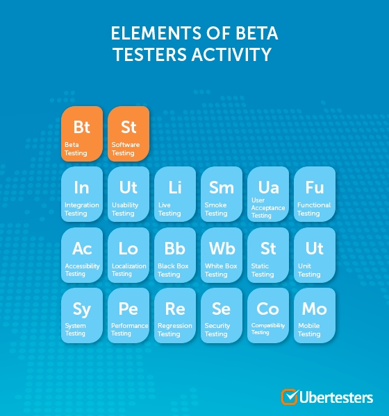 How many beta testers do I need to create the perfect app. Infographic